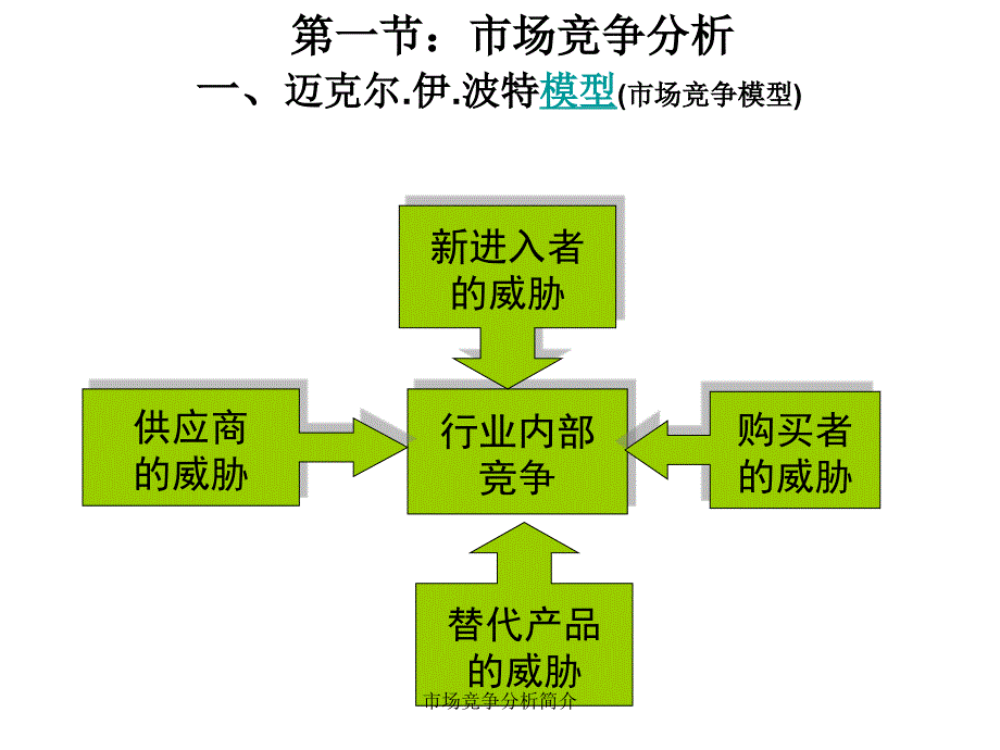 市场竞争分析简介_第2页