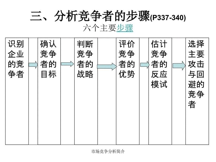 市场竞争分析简介_第5页