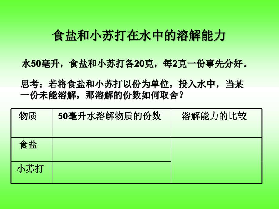 不同物质在水中的溶解能力教学课件_第4页