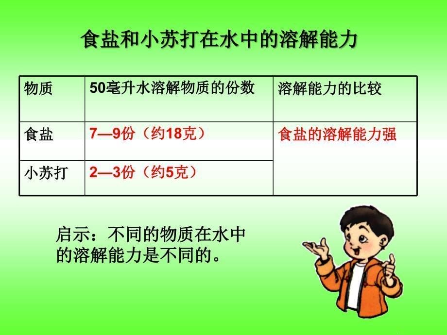 不同物质在水中的溶解能力教学课件_第5页