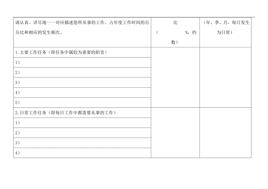 青海网通人力资源职位分析问卷_第3页