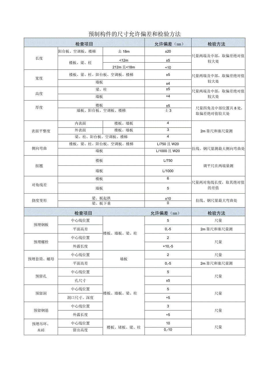 预制构件的尺寸允许偏差和检验方法_第1页