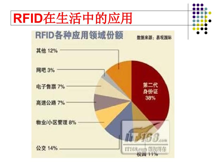 无线射频识别技术_课件_第3页