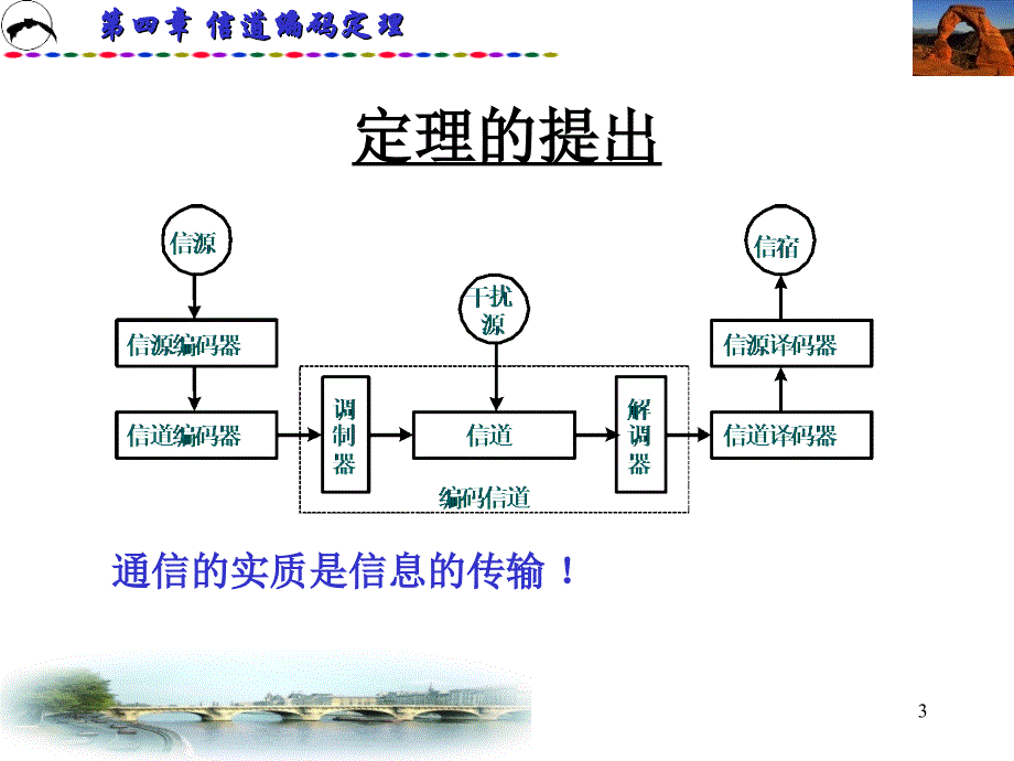 信息论基础联合信源信道编码定理_第3页