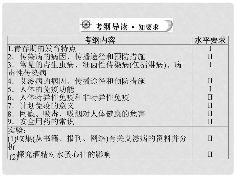 江西省萍乡市第四中学中考生物总复习 第一部分 第九章 健康地生活课件 新人教版_第2页