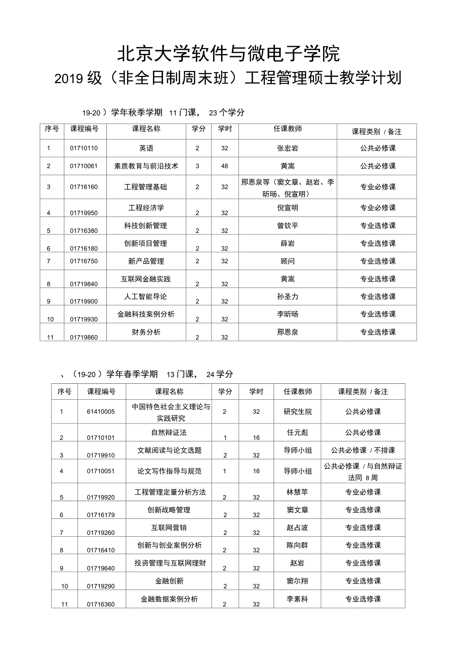 工程管理硕士教学计划_第1页