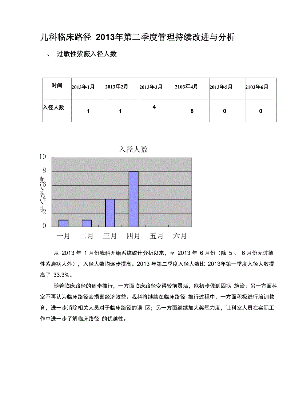 临床路径汇总分析_第1页