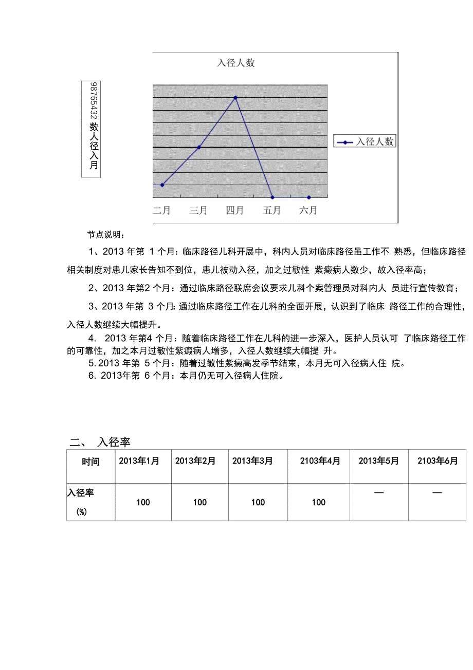 临床路径汇总分析_第2页