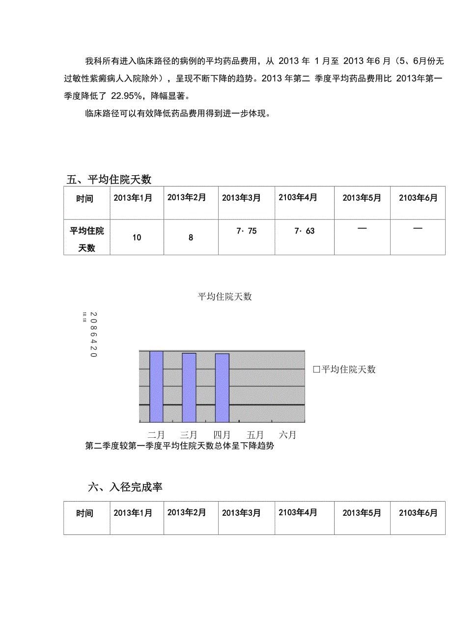 临床路径汇总分析_第5页