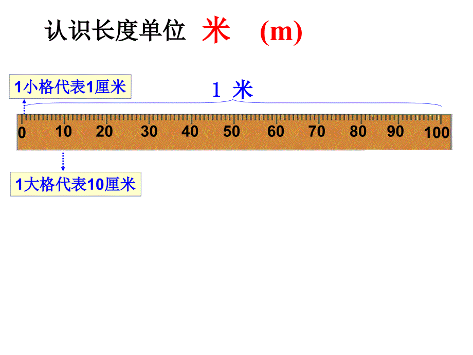 沪教版（五四制）数学三年级上册第五单元《米与厘米》ppt课件1_第4页