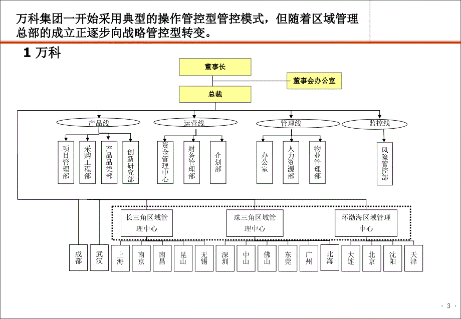 赛普咨询标标企业研究：区域公司对项目公司权责划分_第3页