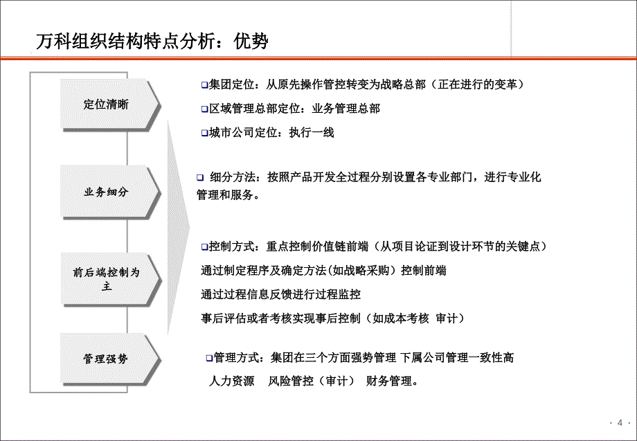 赛普咨询标标企业研究：区域公司对项目公司权责划分_第4页