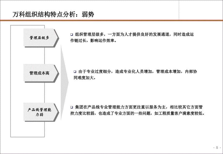 赛普咨询标标企业研究：区域公司对项目公司权责划分_第5页