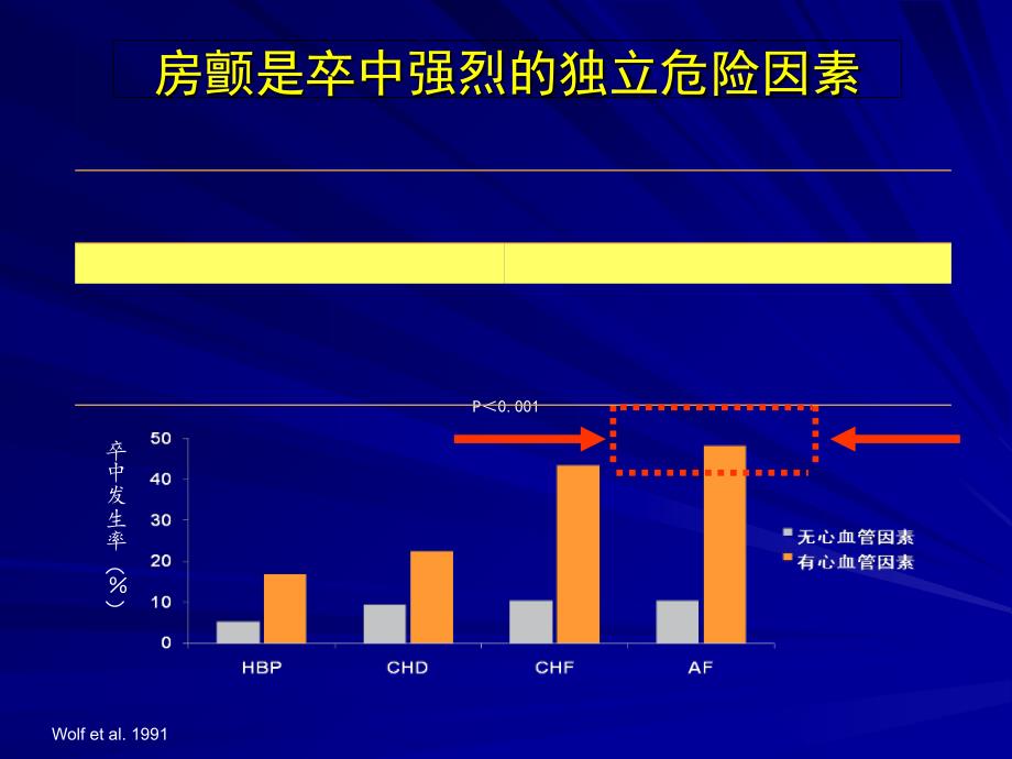 房颤抗凝治疗的困惑和曙光心房颤动抗栓治疗进展_第4页