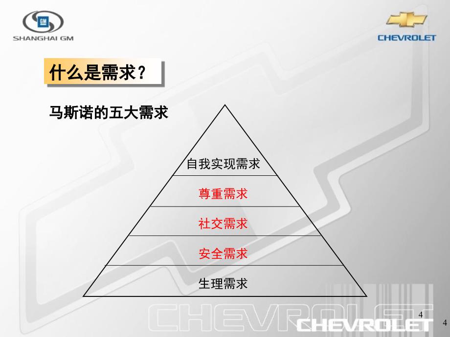 汽车销售客户需求分析_第4页