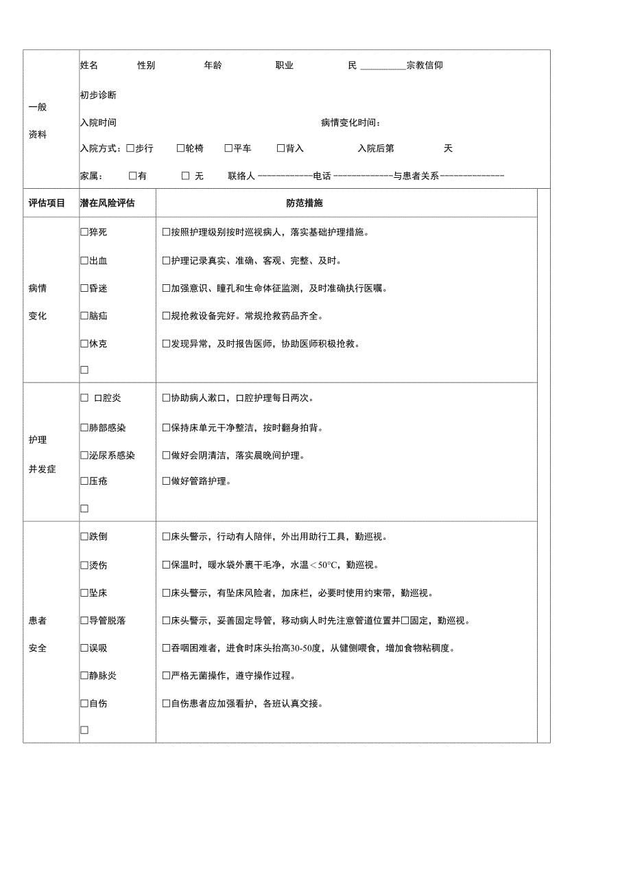 入院病人风险评估表_第5页