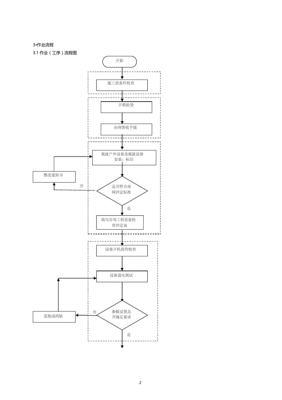 电力行业设备安装作业指导书_第3页