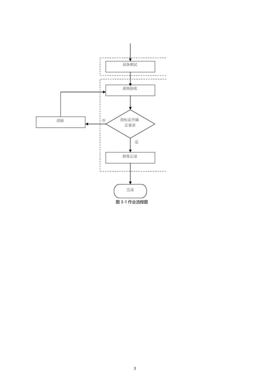 电力行业设备安装作业指导书_第4页