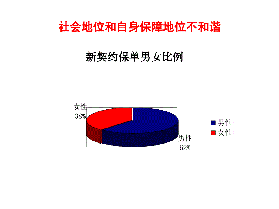 三八专题爱让女人更美丽22页_第3页