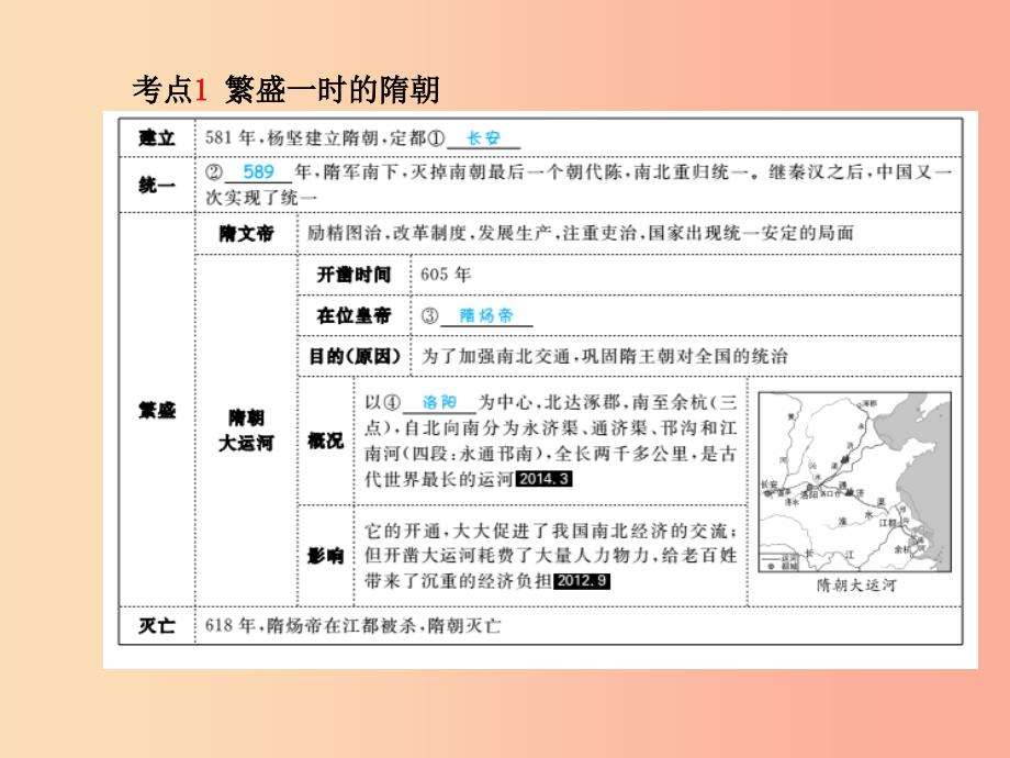 中考历史总复习第一部分系统复习成绩基石主题三繁荣与开放的社会、经济重心的难移和民族关系的发展课件.ppt_第3页