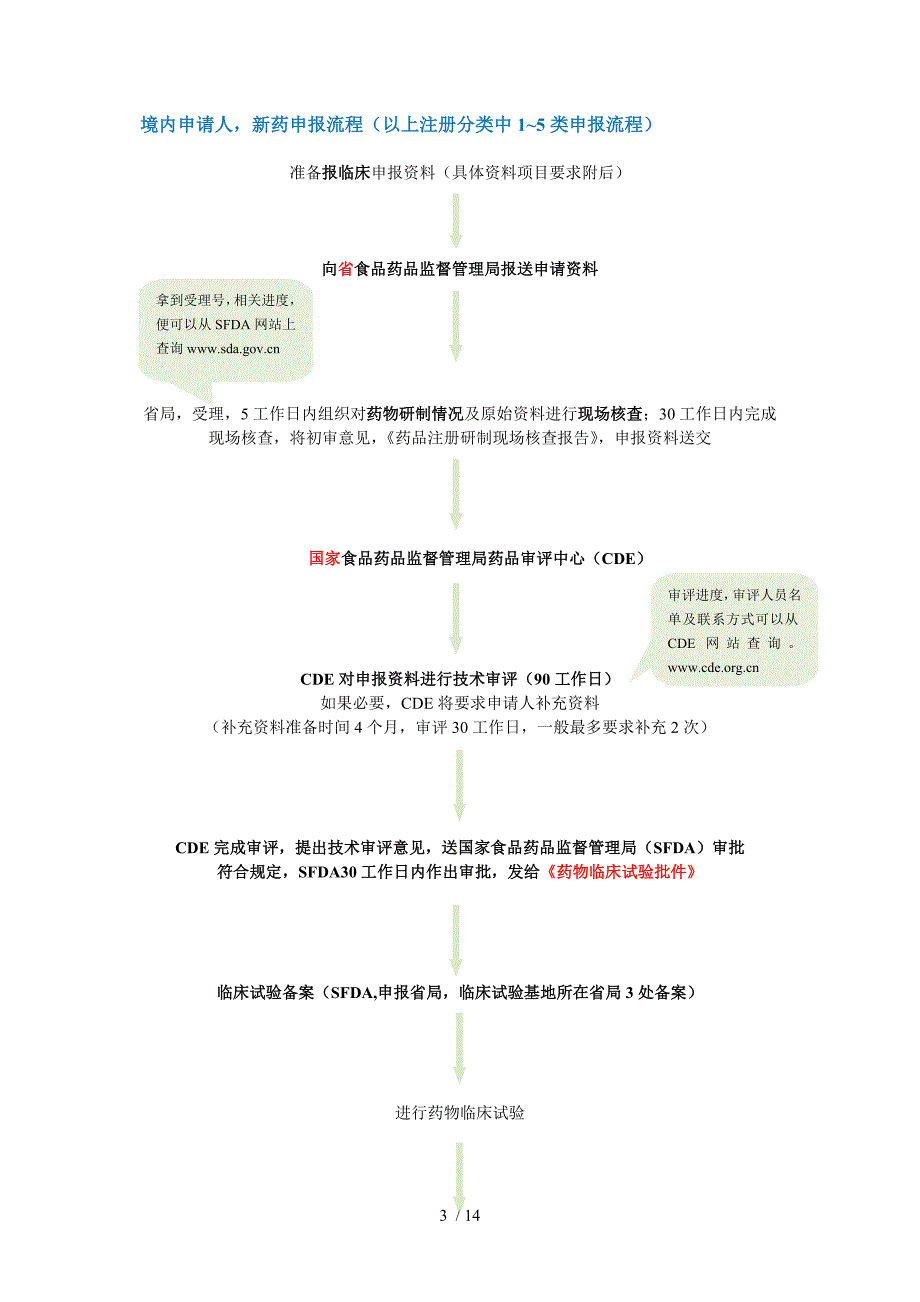 药品注册分类及注册流程_第3页