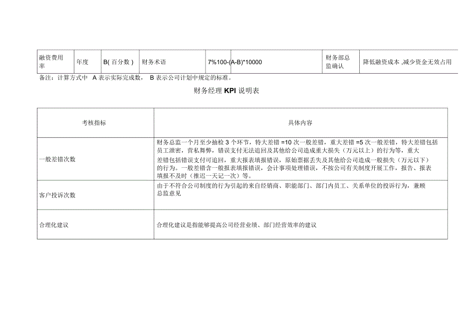 财务资料-如何考核财务部(考核表)(DOC44页)_第2页