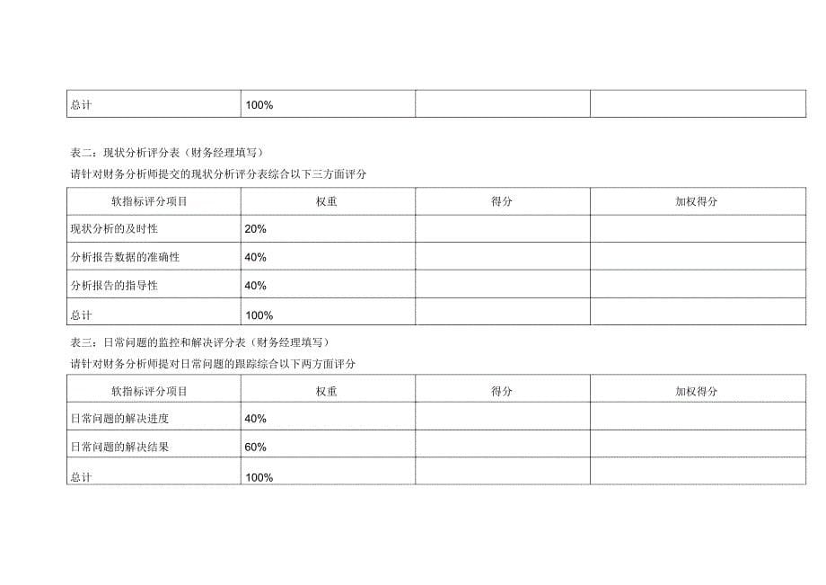 财务资料-如何考核财务部(考核表)(DOC44页)_第5页