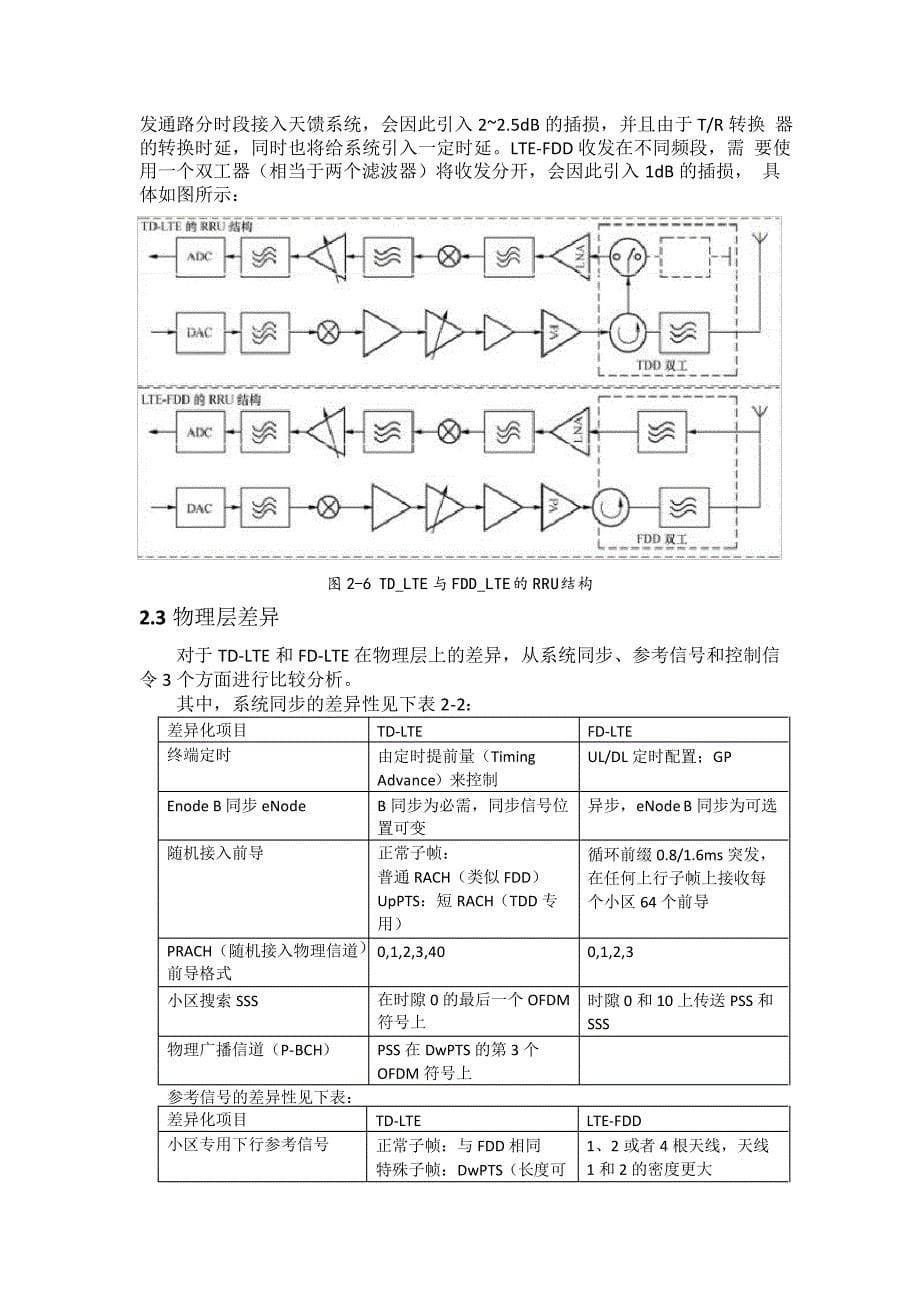 TD-LTE与LTE-FDD的区别_第5页