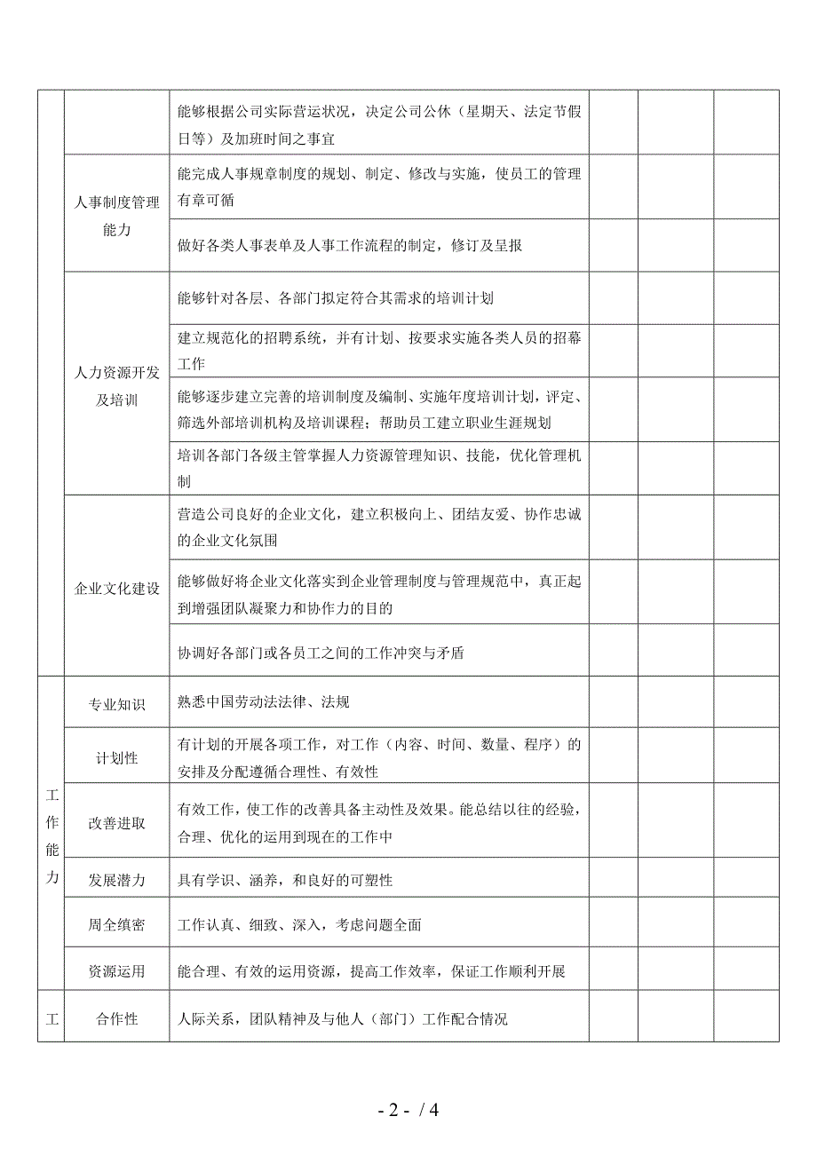 人力资源部经理绩效考核表_第2页