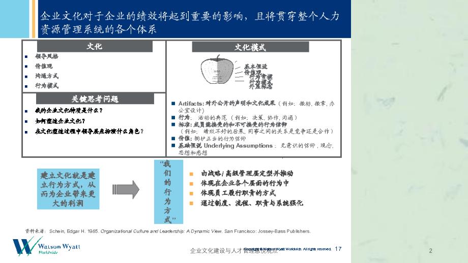 企业文化建设与人才管理惠悦观点课件_第2页