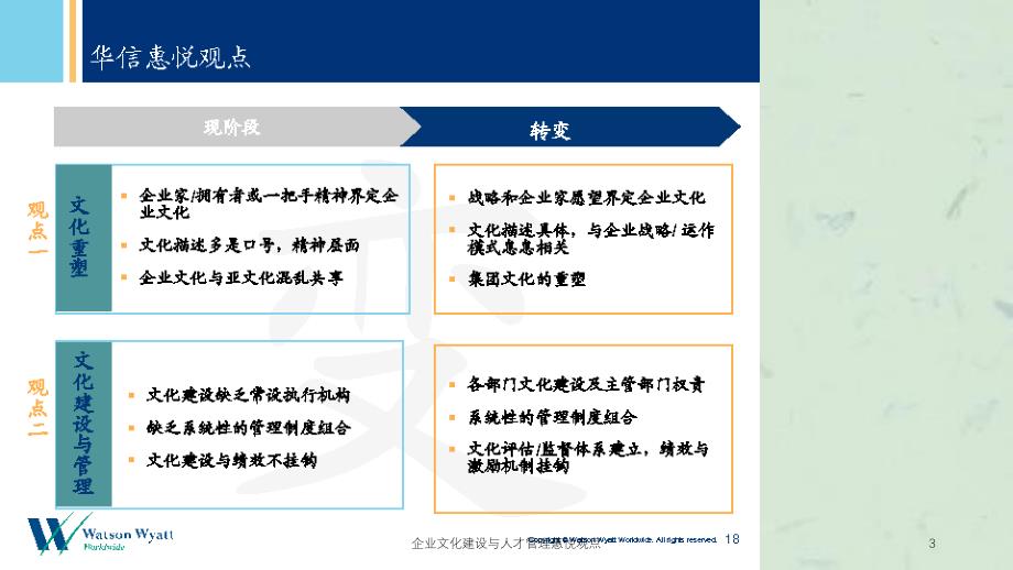 企业文化建设与人才管理惠悦观点课件_第3页