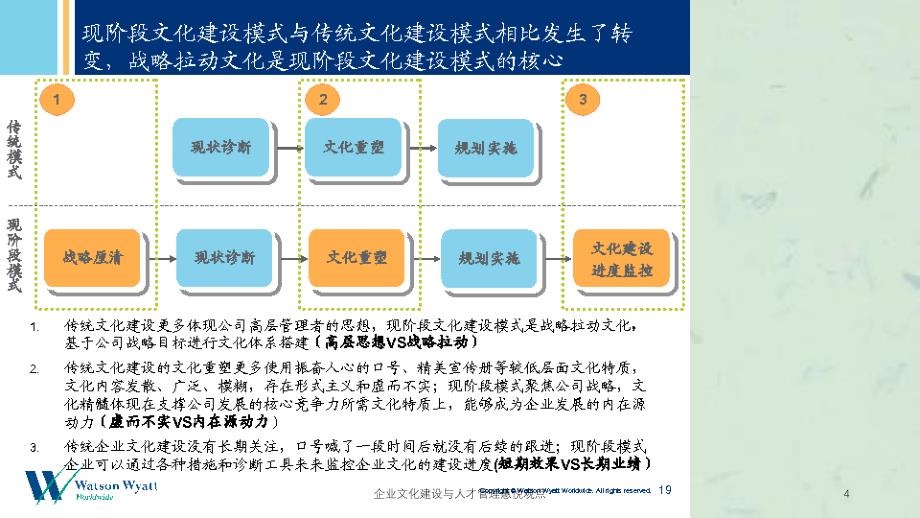 企业文化建设与人才管理惠悦观点课件_第4页