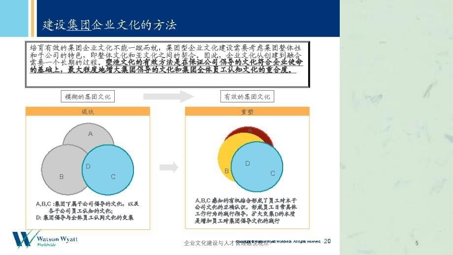 企业文化建设与人才管理惠悦观点课件_第5页