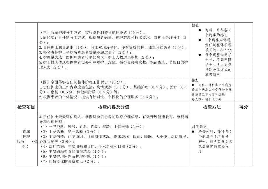 【精选】三级医院优质护理服务检查表_第5页