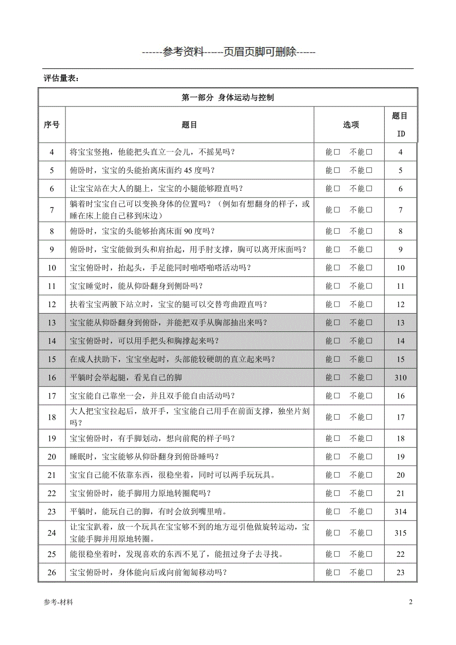 0～3岁婴幼儿综合能力发展评估量表(5月龄)(1)（参考仅供）_第2页