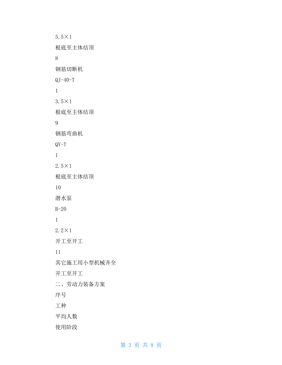 体育看台工程施工劳动力计划及主要施工机械计划方案_第3页