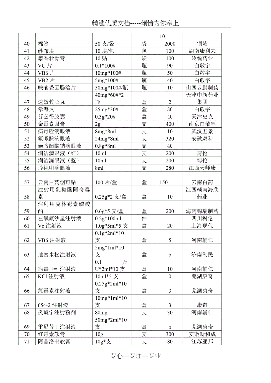 安徽商贸职业技术学院2018年校医院药品项目需求_第2页