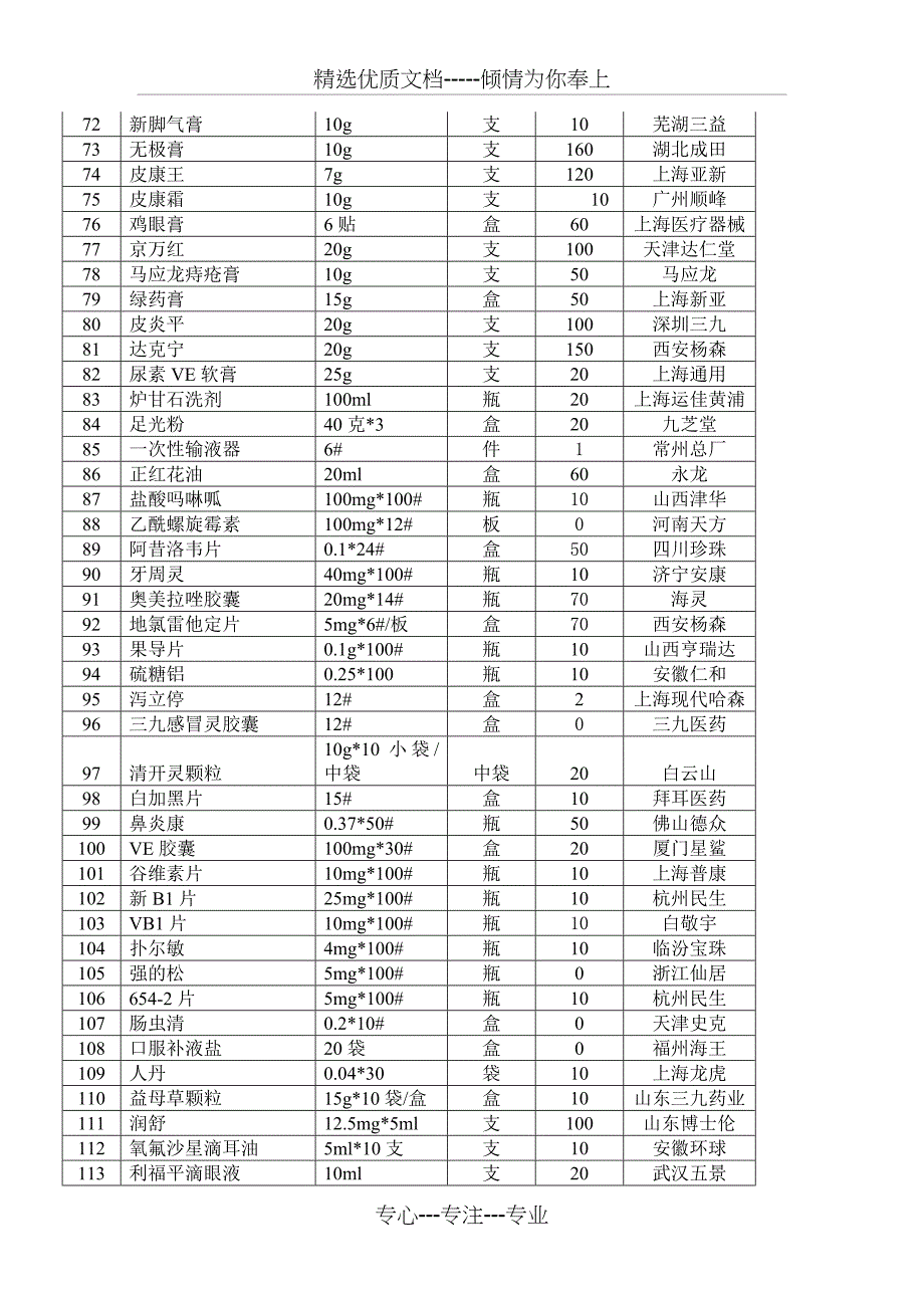 安徽商贸职业技术学院2018年校医院药品项目需求_第3页