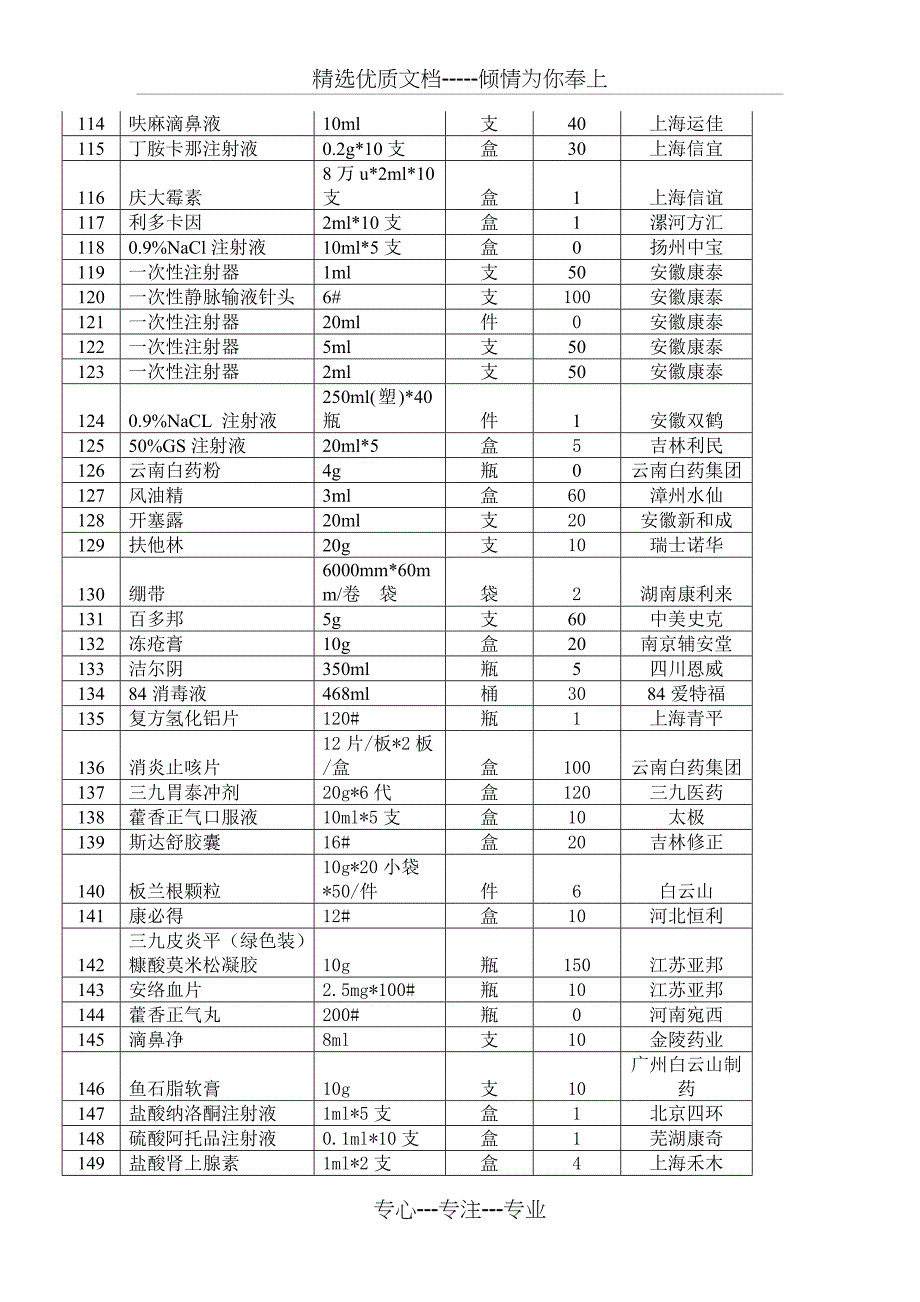 安徽商贸职业技术学院2018年校医院药品项目需求_第4页