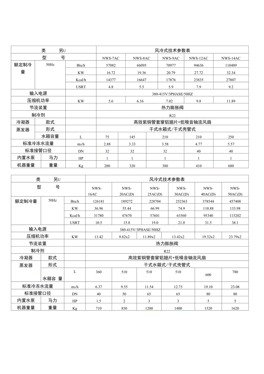 风冷式冷水机使用说明书_第3页