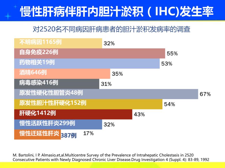 肝内胆汁淤积的诊断步骤与治疗要点_第2页