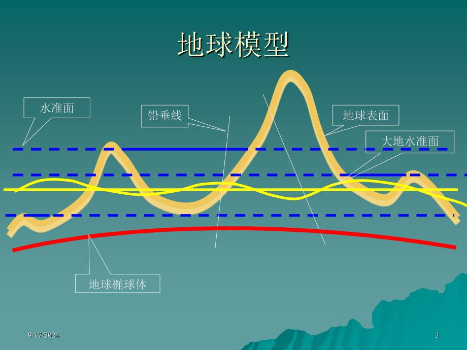 空间信息基础PPT课件_第3页