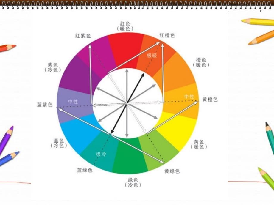 九色彩的基本理论知识_第3页