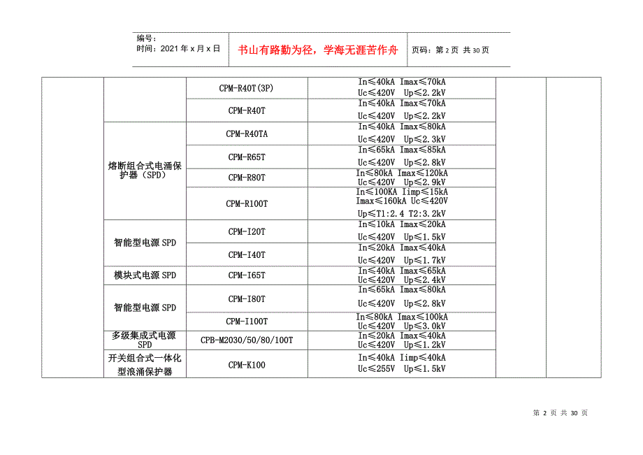 山东省防雷产品备案公告_第2页