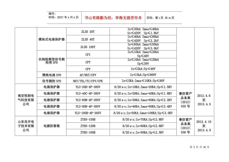 山东省防雷产品备案公告_第3页