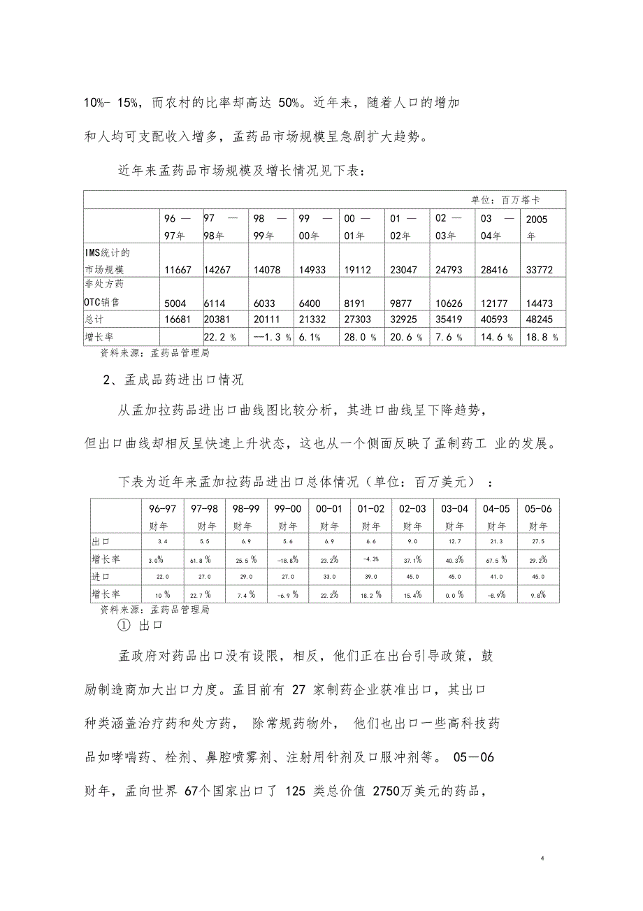 孟加拉国制药工业现状及投资机会分析_第4页