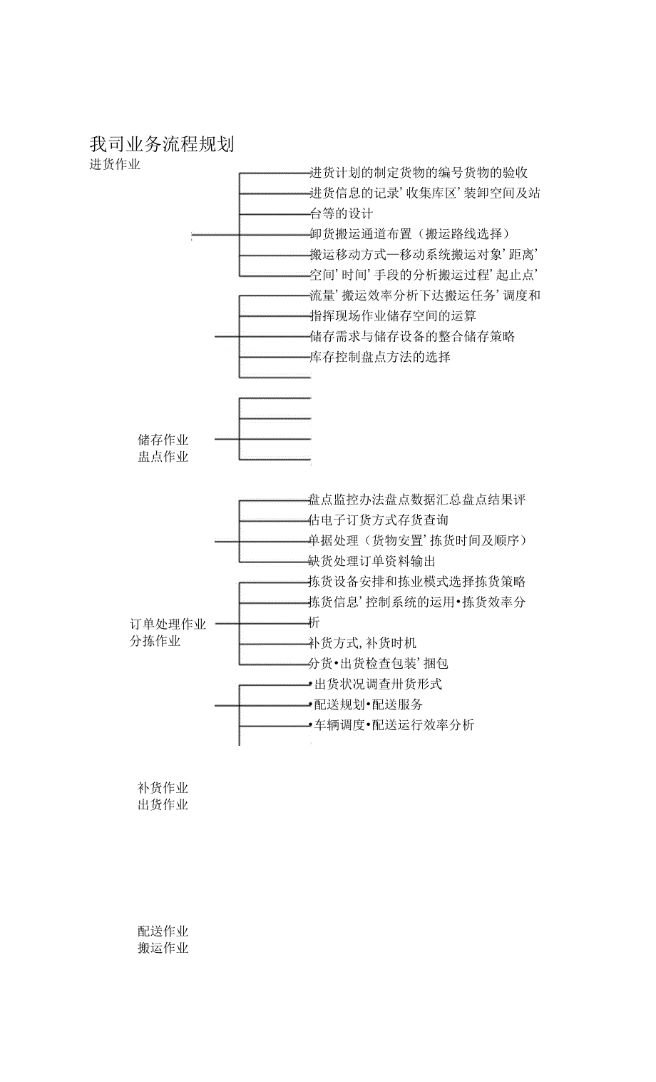 某啤酒销售有限公司的物流服务需求分析.docx_第2页