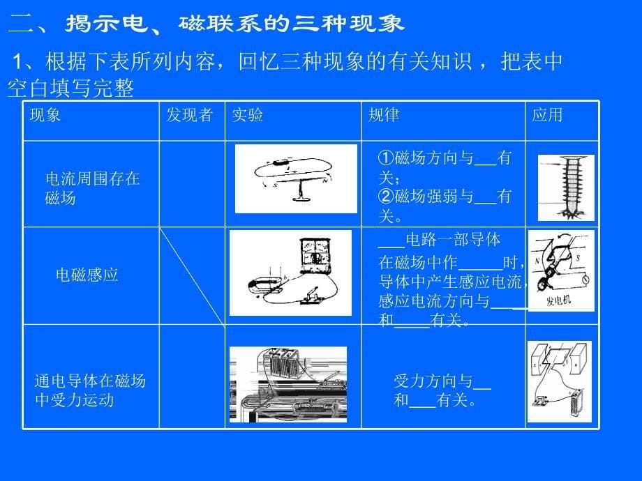 中考考点复习电和磁_第5页