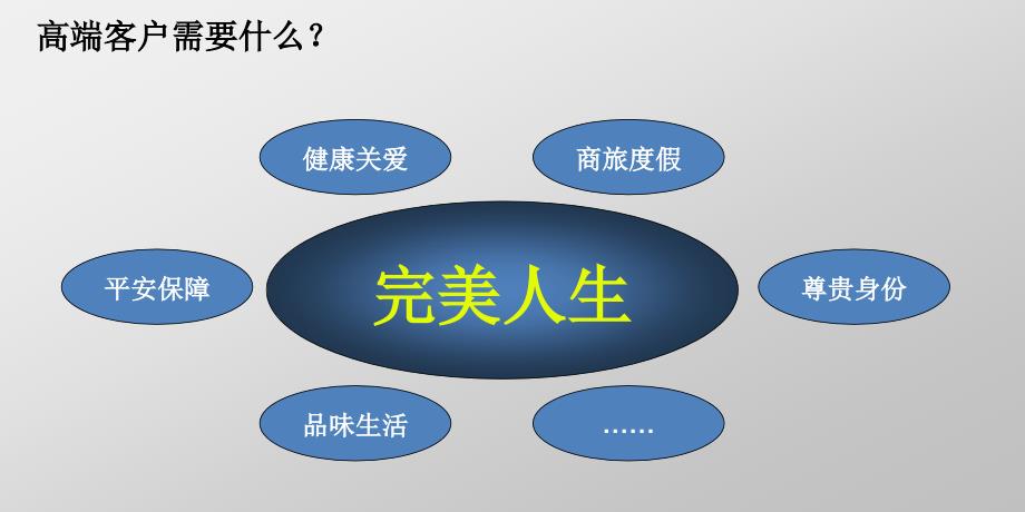 白金信用卡贷款投资保险_第3页