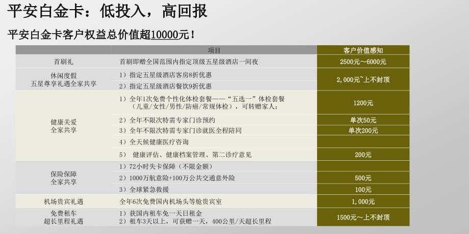 白金信用卡贷款投资保险_第5页